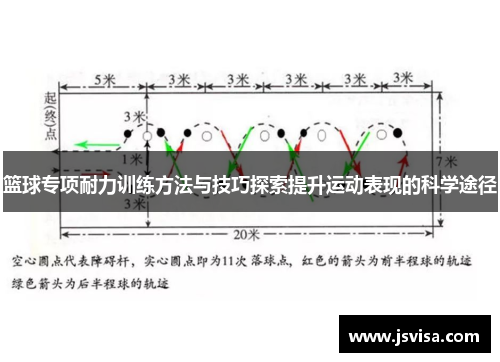 篮球专项耐力训练方法与技巧探索提升运动表现的科学途径