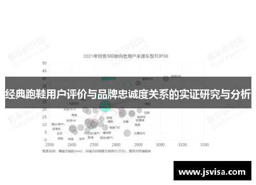 经典跑鞋用户评价与品牌忠诚度关系的实证研究与分析