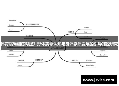 体育跳绳训练对提升形体美感认知与身体素质发展的引导路径研究