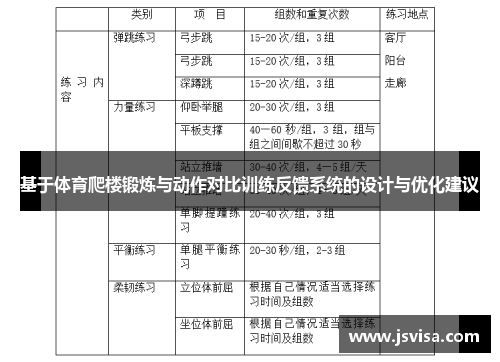 基于体育爬楼锻炼与动作对比训练反馈系统的设计与优化建议