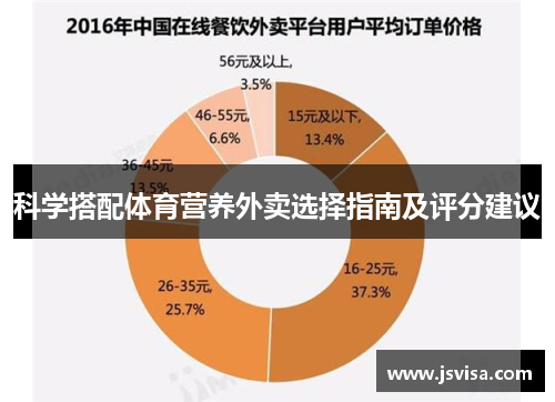 科学搭配体育营养外卖选择指南及评分建议