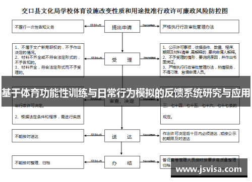 基于体育功能性训练与日常行为模拟的反馈系统研究与应用