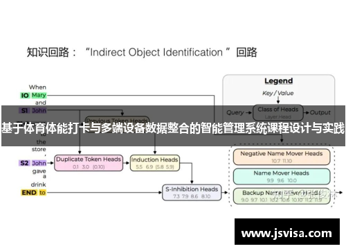 基于体育体能打卡与多端设备数据整合的智能管理系统课程设计与实践