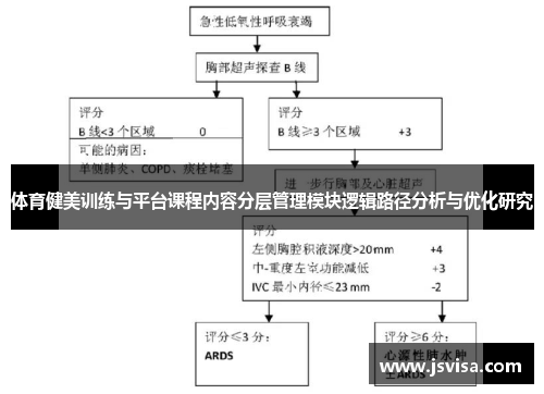 体育健美训练与平台课程内容分层管理模块逻辑路径分析与优化研究