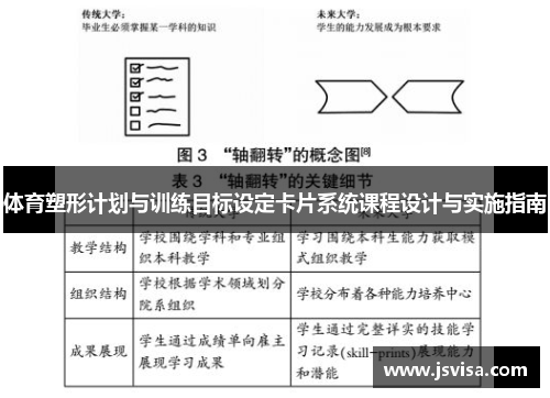 体育塑形计划与训练目标设定卡片系统课程设计与实施指南