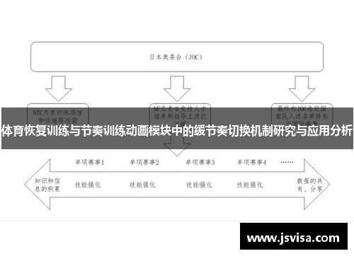 体育恢复训练与节奏训练动画模块中的缓节奏切换机制研究与应用分析