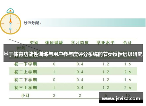 基于体育功能性训练与用户参与度评分系统的节奏反馈层级研究