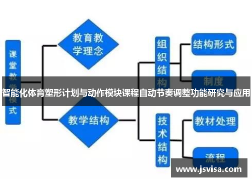 智能化体育塑形计划与动作模块课程自动节奏调整功能研究与应用