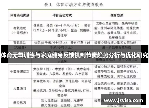 体育无氧训练与家庭健身反馈机制节奏趋势分析与优化研究