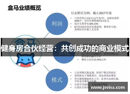 健身房合伙经营：共创成功的商业模式