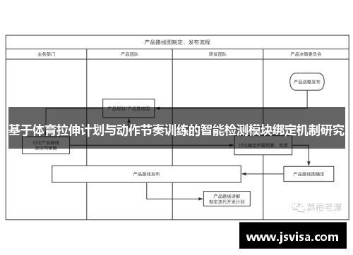 基于体育拉伸计划与动作节奏训练的智能检测模块绑定机制研究